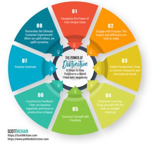 The Power of Distinction: 8 Steps to Staying Positive in a World Filled with Negativity